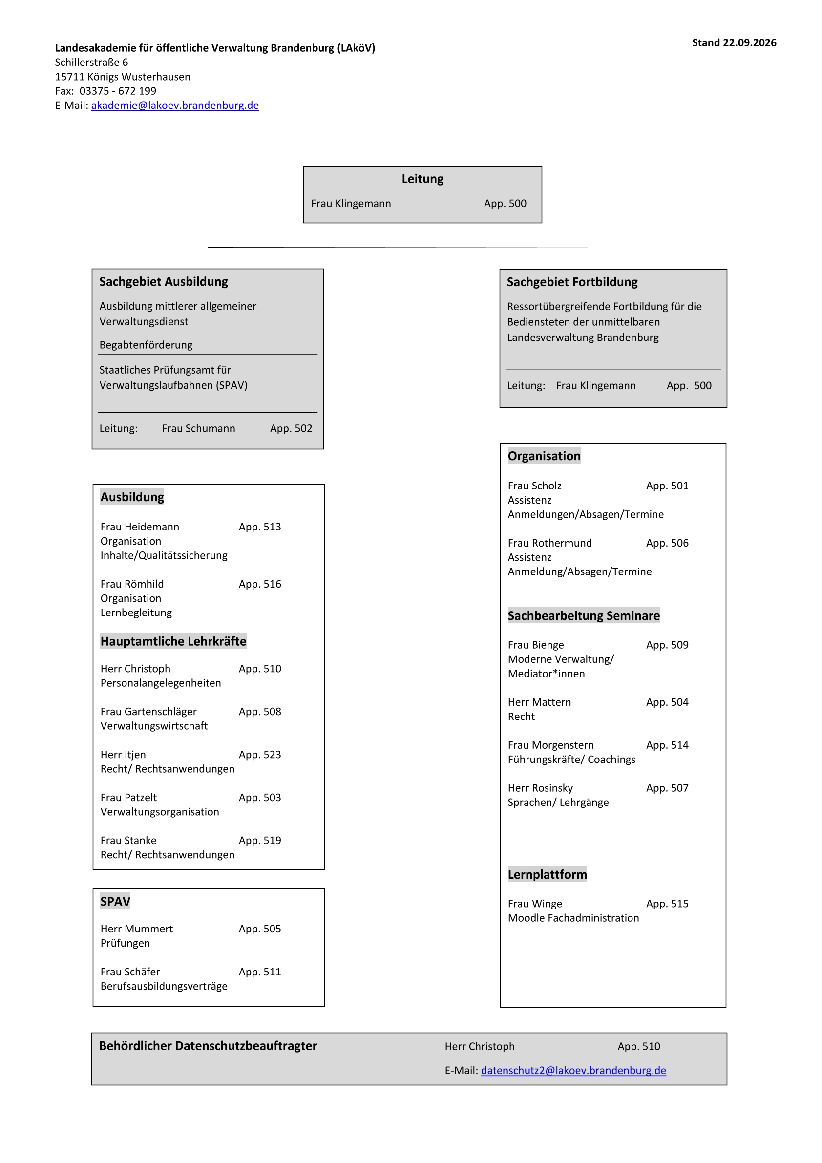 Organigramm stand vom 22.09.2026